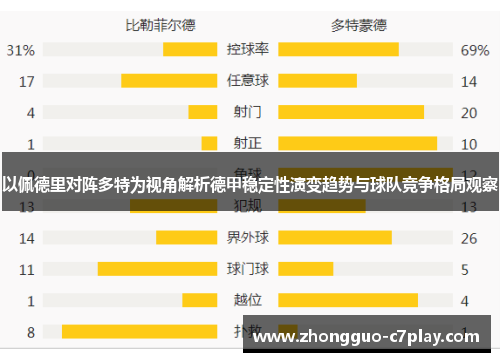 以佩德里对阵多特为视角解析德甲稳定性演变趋势与球队竞争格局观察 以佩德里对阵多特为视角解析德甲稳定性演变趋势与球队竞争格局观察